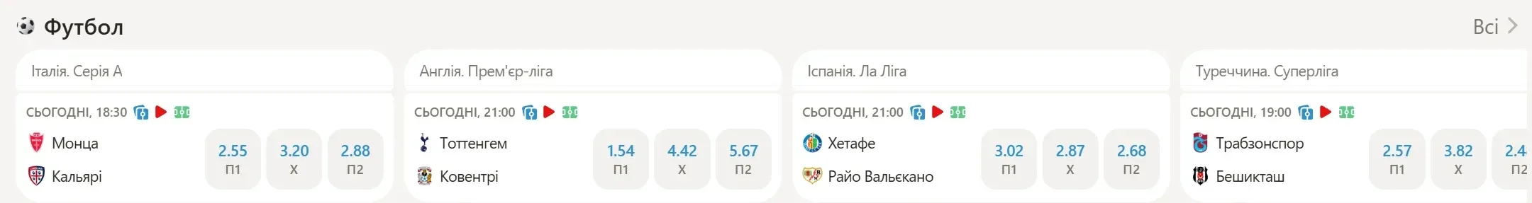 Футбольна лінія Parik24 з коефіцієнтами
